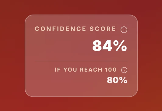 The confidence panel after the higher earner delays to 70: 84% confidence, and 80% if both partners reach 100.